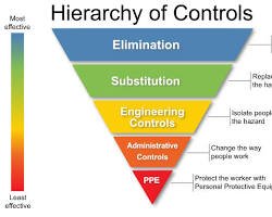 diagram piramida terbalik hierarki pengendalian risiko HSE dari NIOSH mulai dari eliminasi hingga APD